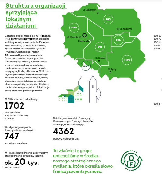 Żabka Polska Raport ESG dane HR
