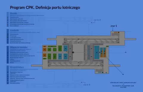 Plan Centralnego Portu Komunikacyjnego