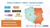 Zmiana standardu nadawania programów Telewizji Polskiej S.A. na MUX3 telewizji naziemnej