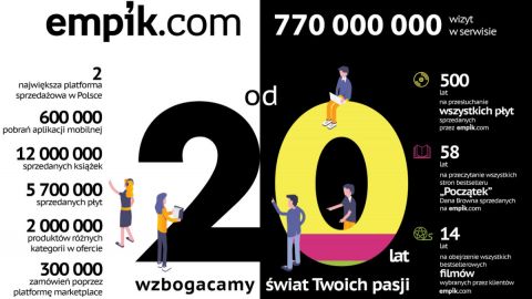 Empik.com kończy 20 lat!